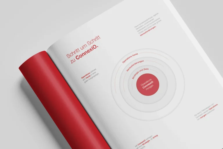 SBB Schaubild in Strategie Broschuere zu Operations ConnexiO morgen